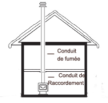 Conduit de fumée